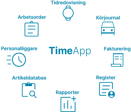 Tidredovisning med mera i TimeApp